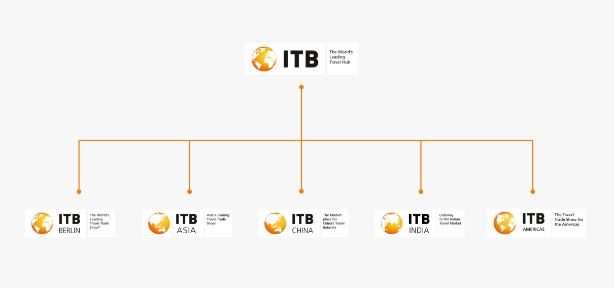 ITB Brand Family ITB Brand Family