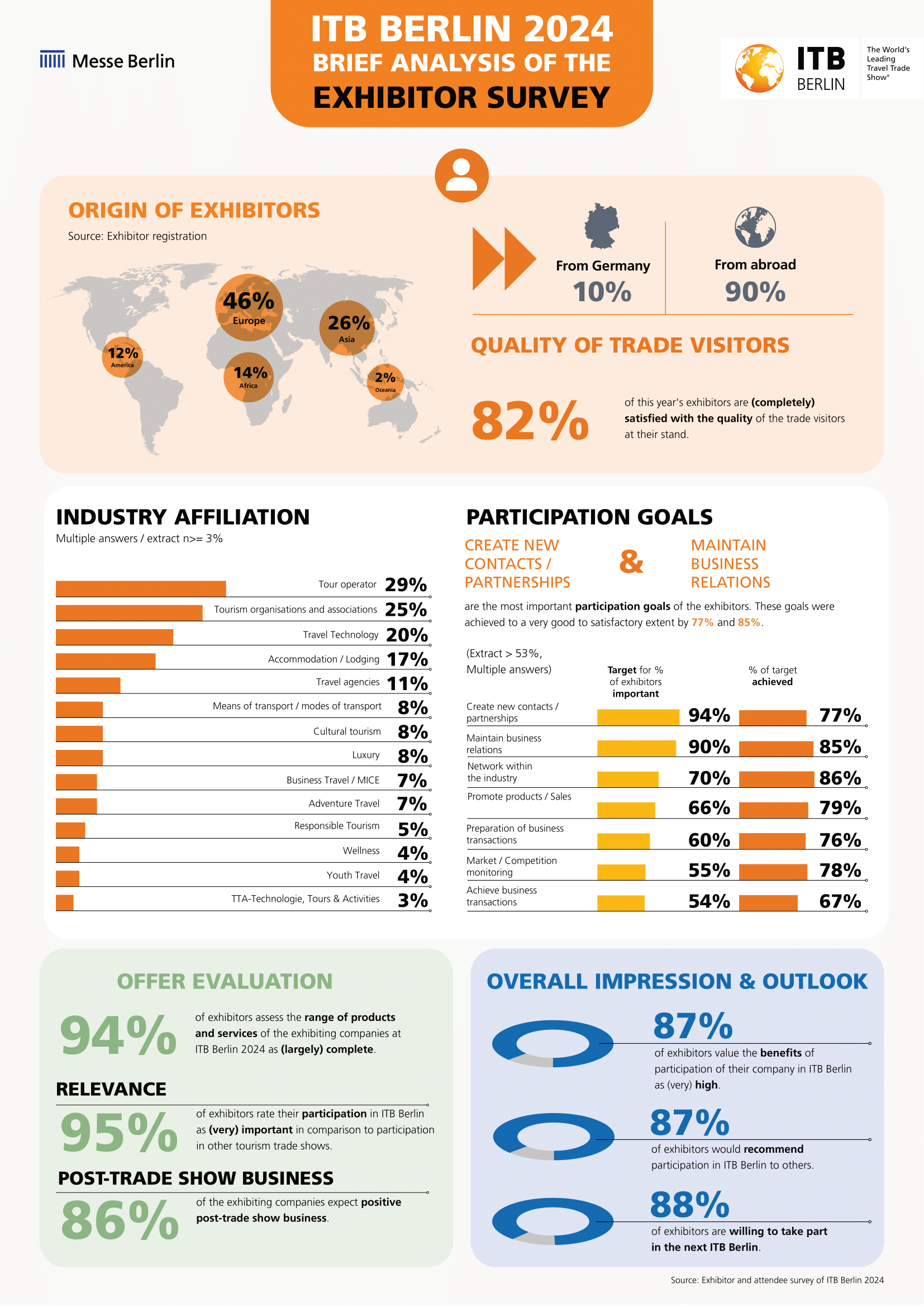 Brief analysis exhibitors