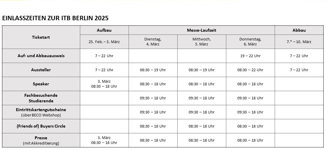 Tabelle Einlasszeiten zur ITB Berlin 2025 