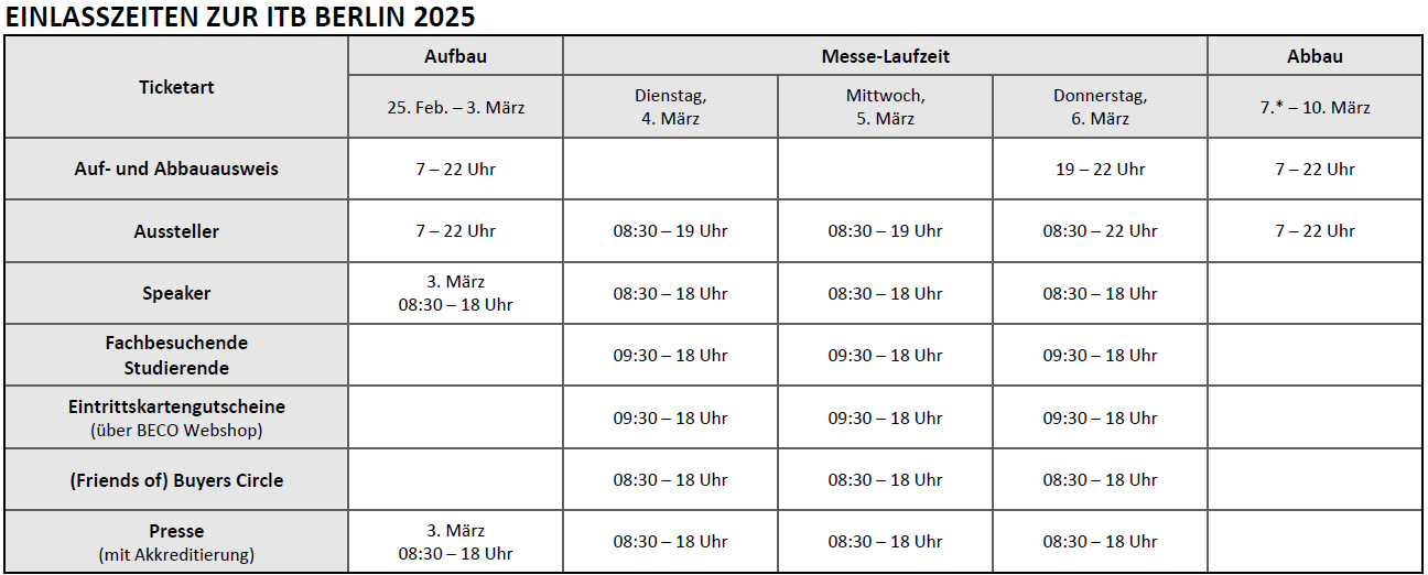 Tabelle Einlasszeiten zur ITB Berlin 2025 