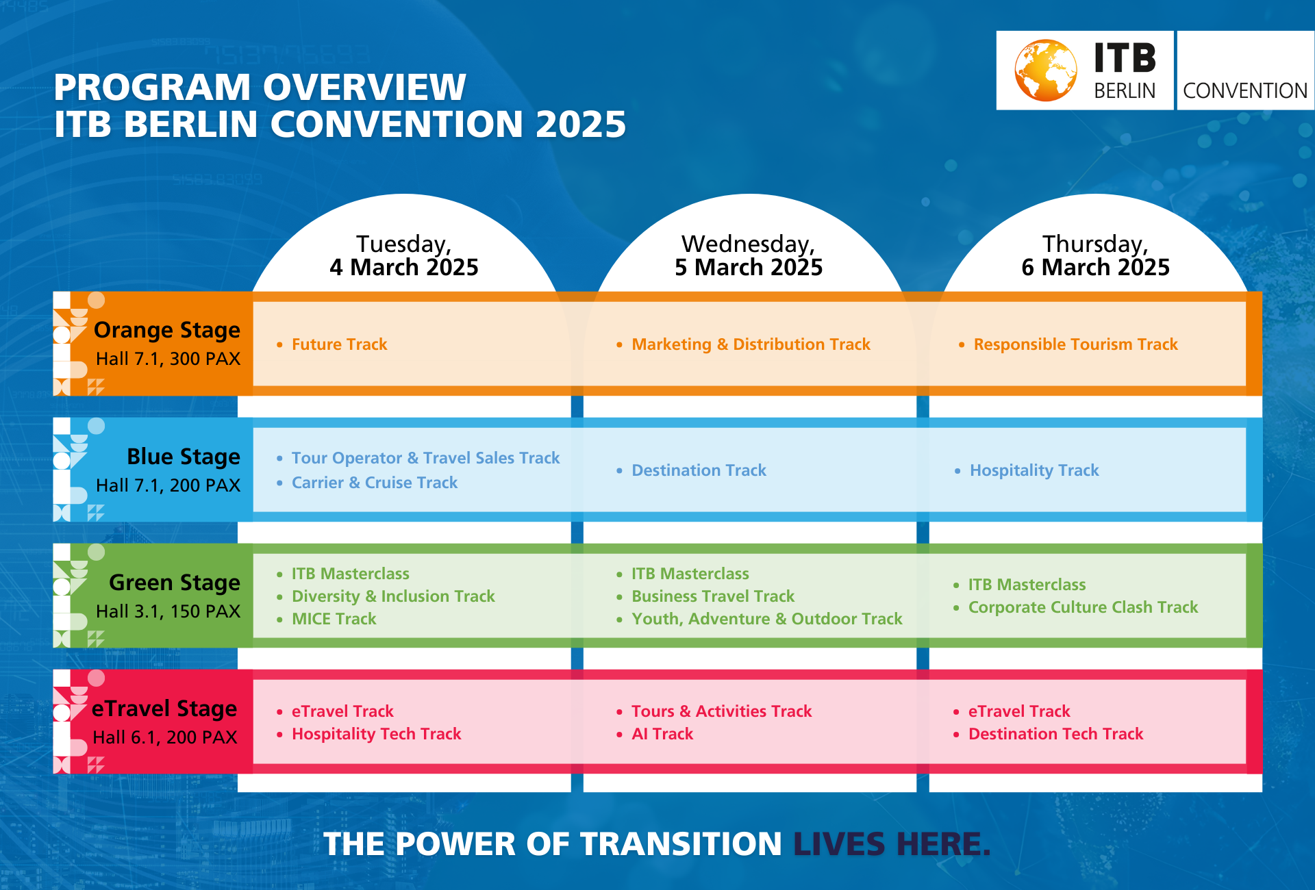 Program overview ITB Berlin convention 2024