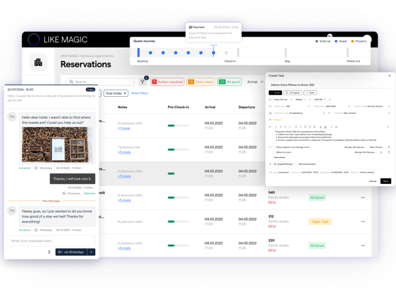 A digital dashboard listing to-dos and chats with hotel guests.