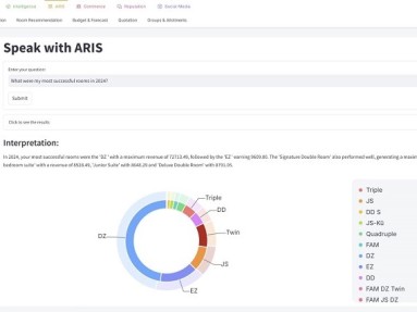 Ein digitales Dashboard, das ein Tortendiagramm anzeigt.