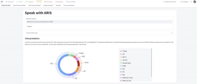 Ein digitales Dashboard, das ein Tortendiagramm anzeigt.