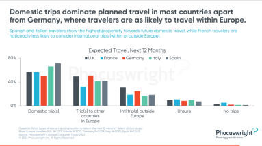 Image about the travel behavior in Europe